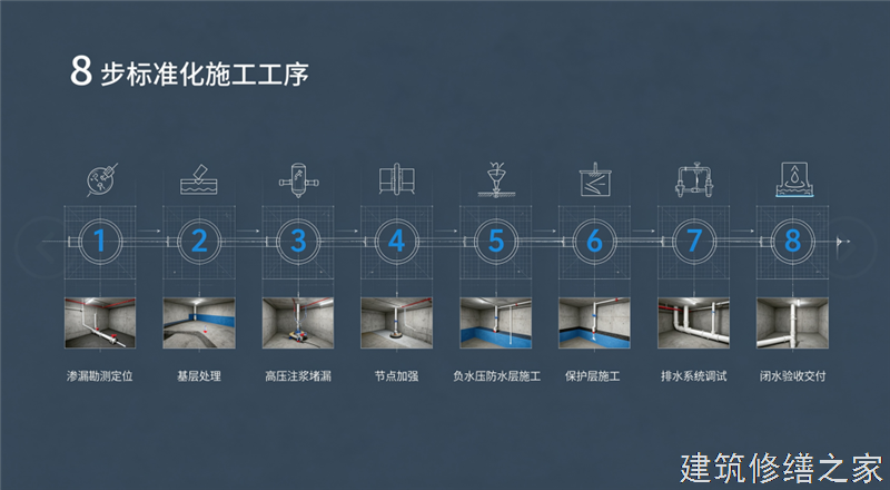 2026/9肇庆四会市船坞堵漏价格多少